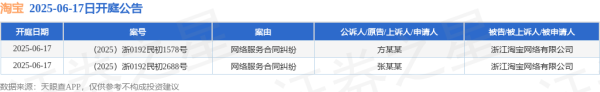 配资服务 淘宝作为被告/被上诉人的2起涉及网络服务合同纠纷的诉讼将于2025年6月17日开庭