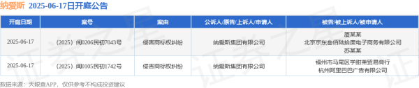 配资正规网上炒股 纳爱斯作为原告/上诉人的2起涉及侵害商标权纠纷的诉讼将于2025年6月17日开庭